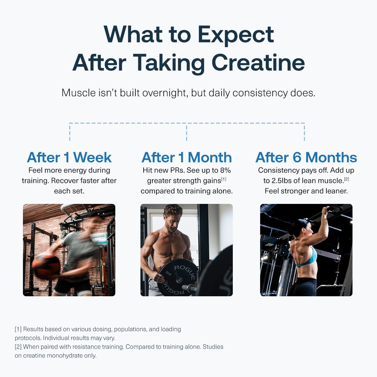 Transparent Labs Creatine HMB - Creatine Monohydrate Powder with HMB for Muscle Growth, Increased Strength, Enhanced Energy Output, and Improved Athletic Performance - 30 Servings, Unflavored Transparent Labs buy supplements Au