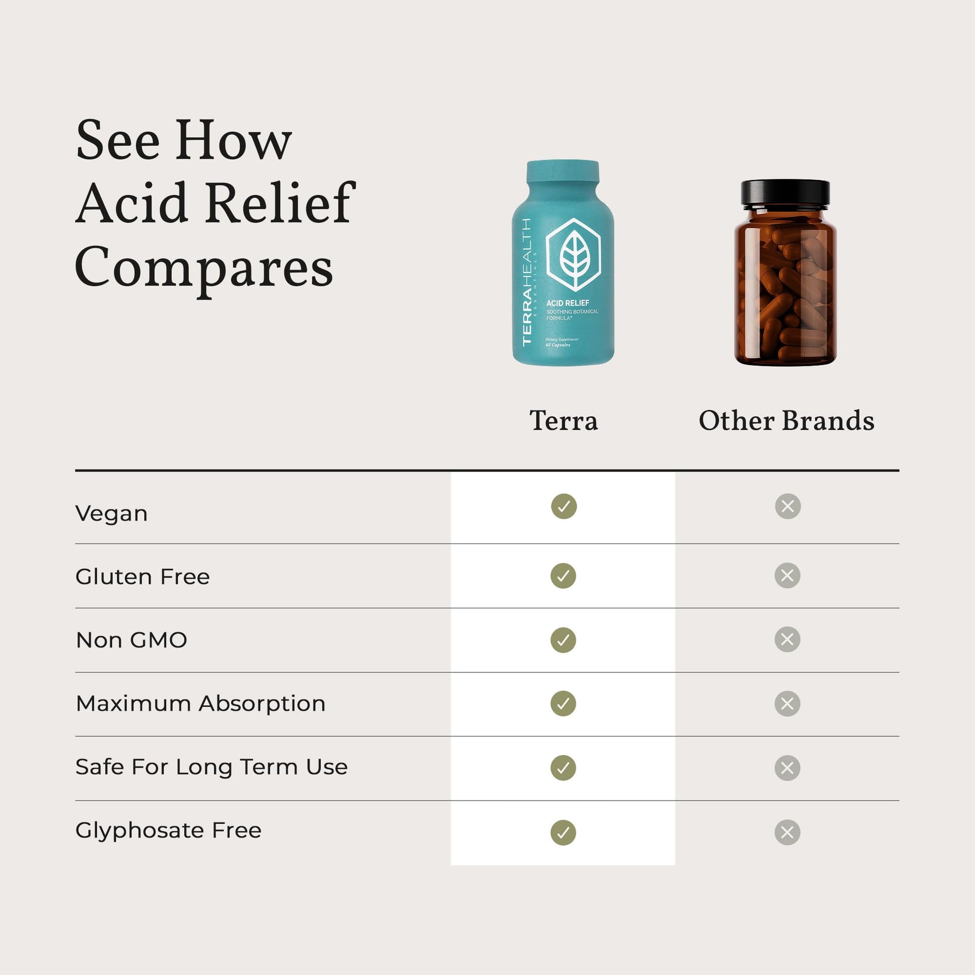 Terra Health Essentials Acid Relief - Plant Based Digestive Support Supplement for Comfortable Gut Function - Lemon Balm, Slippery Elm, Aloe Vera, DGL Licorice - 60 Capsules Terra Health Essentials buy supplements Au