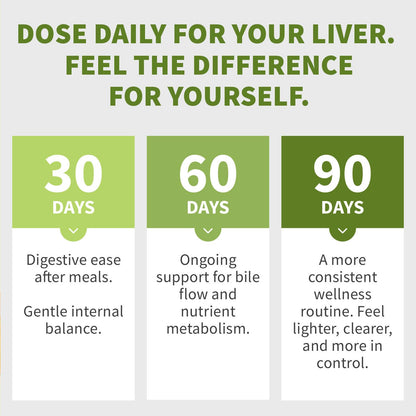 Milk Thistle Supplement w/ NAC, Artichoke & Dandelion – Liver Support Supplement & Gallbladder Supplements in One – Liver Detox – Milk Thistle