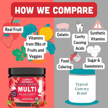 Llama Naturals Kids Multivitamin Gummies | Real Fruit, No Added Sugar Cane | Organic Vegan Toddler Whole Food Vitamins | Vitamin D, C & Beta Carotene Gummy Supplement