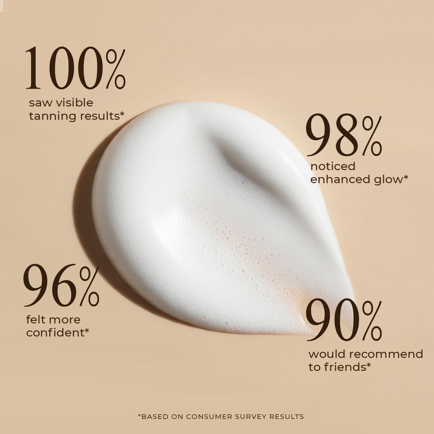 Self Tanner Mousse - USA Made with Natural & Organic Ingredients, Self Tanning Mousse for Dark Fake Tan, Sunless Tanner