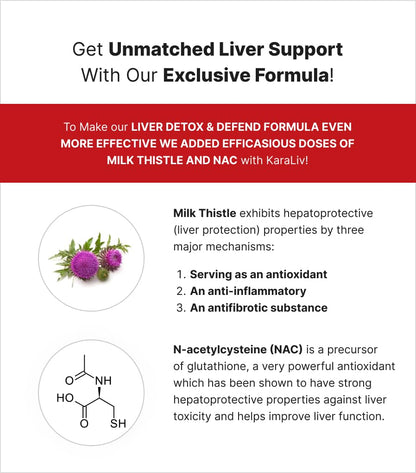 MuscleMeds Liver Detox & Defend, Cleanse, Repair Formula - Herbal Liver Support Supplement, NAC, Silymarin Milk Thistle, 60 Servings