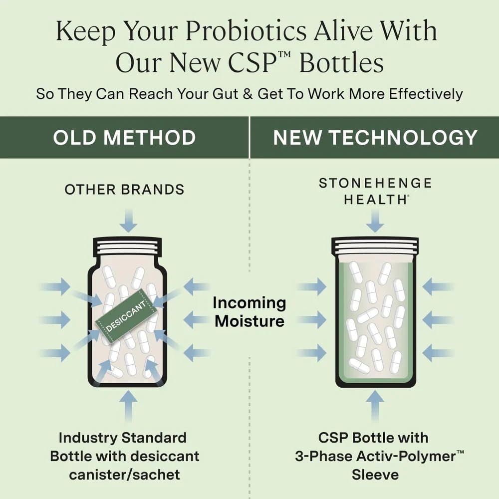 Stonehenge Health Biotics for Women Probiotic 70 Billion CFU, 24 Strains + Prebiotic Fiber, Weight Management, Focus & Mood, Digestive, Vaginal & Immune Support, Non-GMO, 30 Delayed-Release Veg Caps Stonehenge Health buy supplements Au