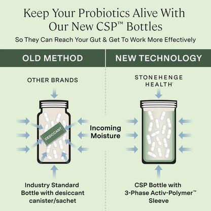 Stonehenge Health Biotics for Women Probiotic 70 Billion CFU, 24 Strains + Prebiotic Fiber, Weight Management, Focus & Mood, Digestive, Vaginal & Immune Support, Non-GMO, 30 Delayed-Release Veg Caps Stonehenge Health buy supplements Au