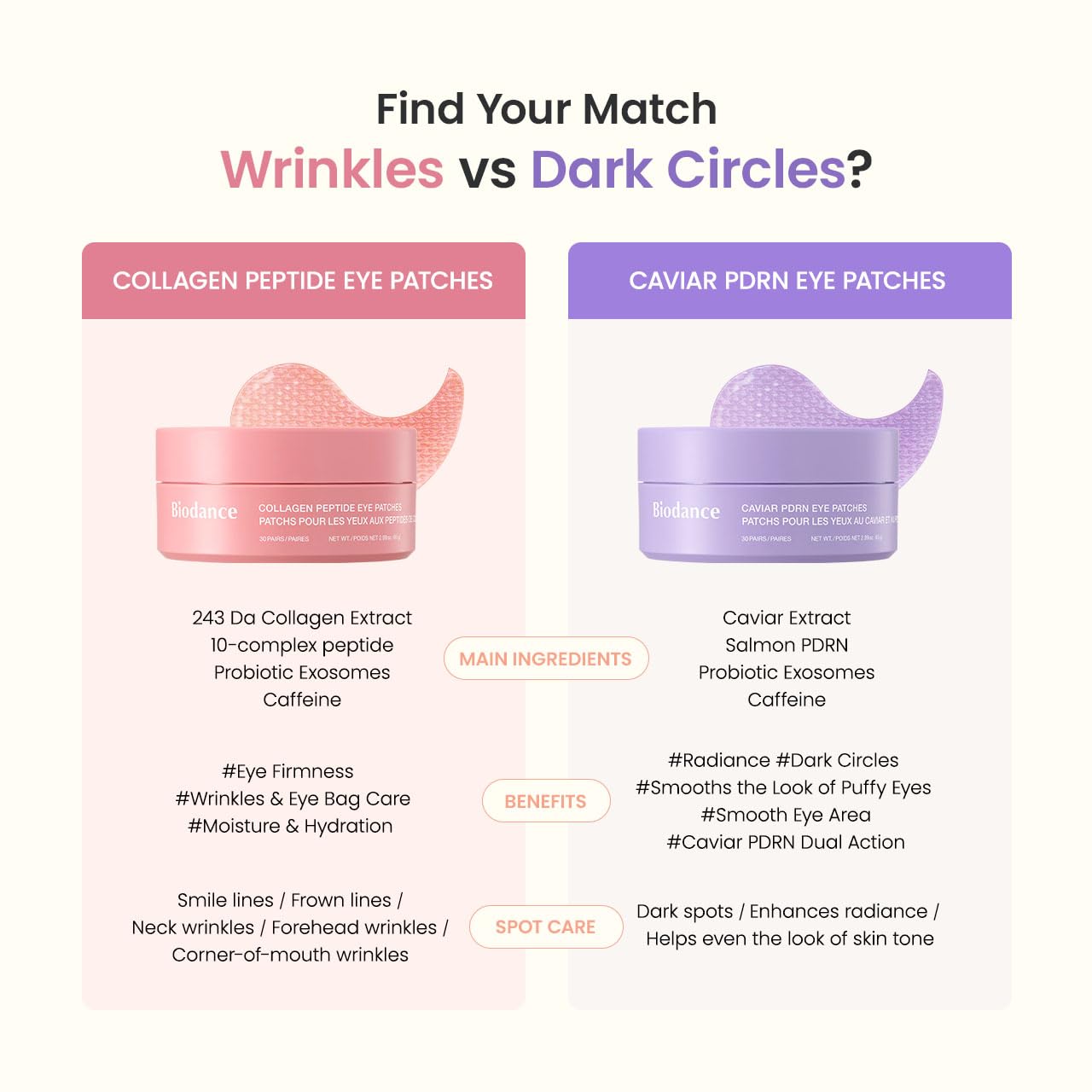 BIODANCE Collagen Peptide Eye Patches, Anti Wrinkle & Smile Line Patches for Face, Under Eye Mask for Fine Lines & Eye Bags, Travel Essentials & Self Care Gifts for Women, Korean Skin Care (60 Count) BIODANCEBuy Supplements Australia