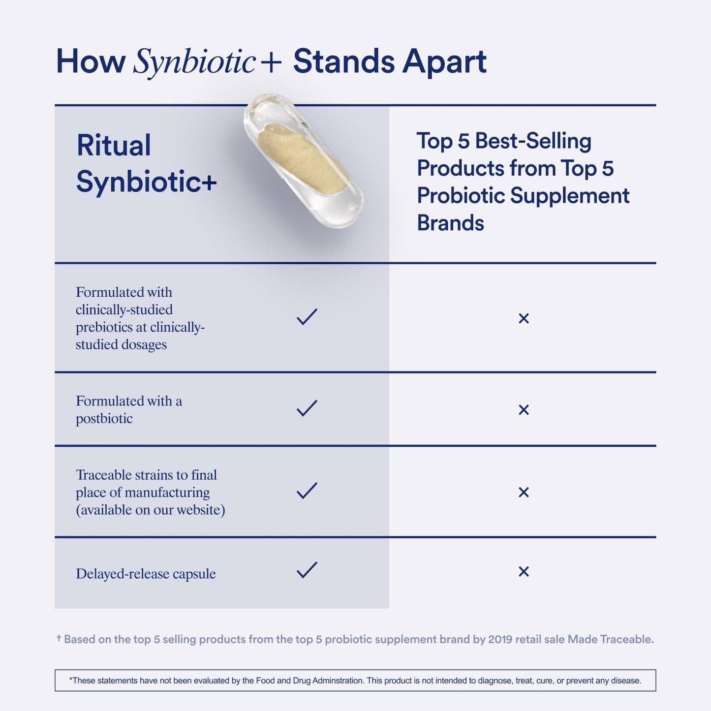 Ritual Synbiotic - Complete 3-in-1 Probiotic, Prebiotic, Postbiotic - for Women and Men - to Support Gut, Digestive Health, Regularity, Bloating