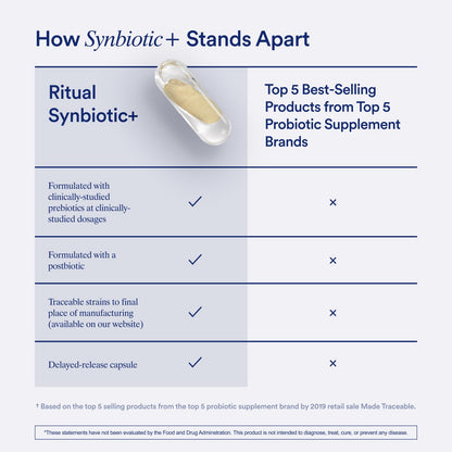 Ritual Synbiotic - Complete 3-in-1 Probiotic, Prebiotic, Postbiotic - for Women and Men - to Support Gut, Digestive Health, Regularity, Bloating