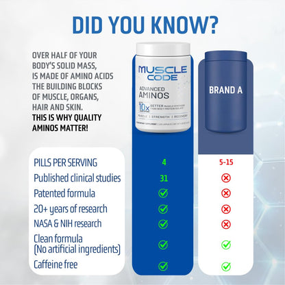 NAUTILUS Muscle Code Essential Amino Acid Capsules – Muscle Synthesis & Repair & Strength – Unflavored – 30 Servings – Clinically Studied – 0g Sugar, Keto, Vegan, Gluten Free, Dairy Free NAUTILUSBuy Supplements Australia