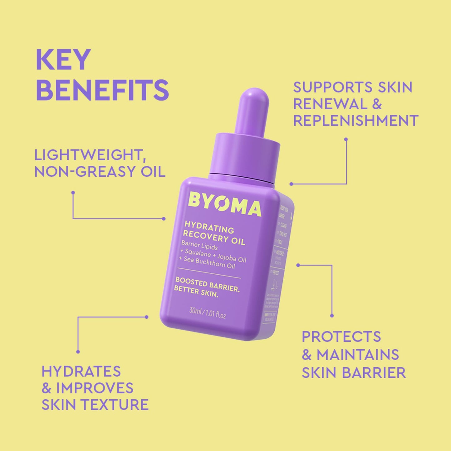 BYOMA Hydrating Recovery Oil - Luxury Face Oil with Squalane, Jojoba Oil & Seabuckthorn Oil - Instant Radiant and Glowy Skin