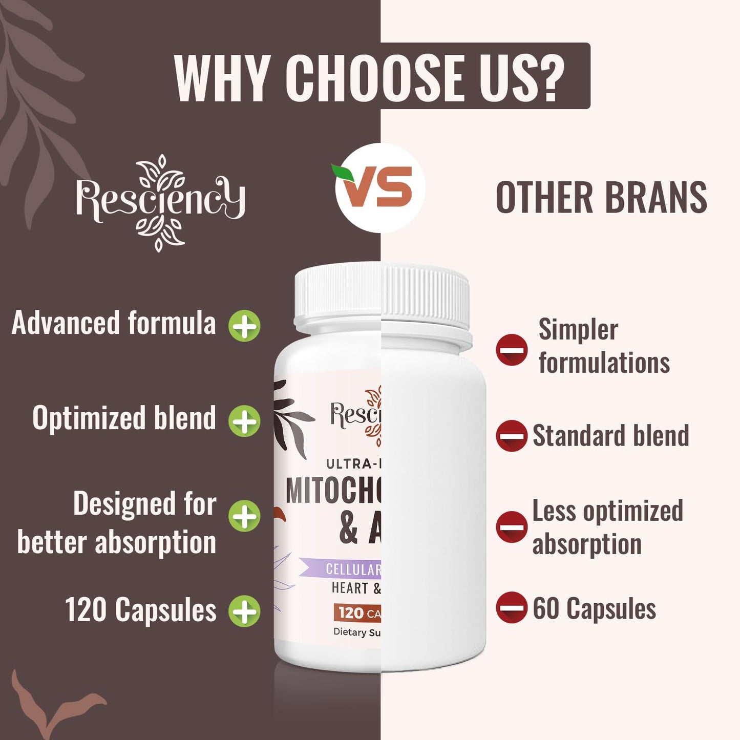 Resciency 2326 MG Mitochondrial Supplements with ATP, Vitamins, CoQ10 & PQQ, More Effective Than Creatine HMB & Nitric Oxide, Energy, Endurance, Strength, Recovery & Muscle, Organic, 120 Capsules
