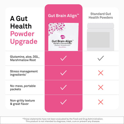 NeuroScience Gut Brain Align Powder - L-Glutamine Powder for Gut Health and Stress Support - Glutamine, GABA, Saffron, DGL, Aloe and Uridine (21 Sachets) NeuroScienceBuy Supplements Australia