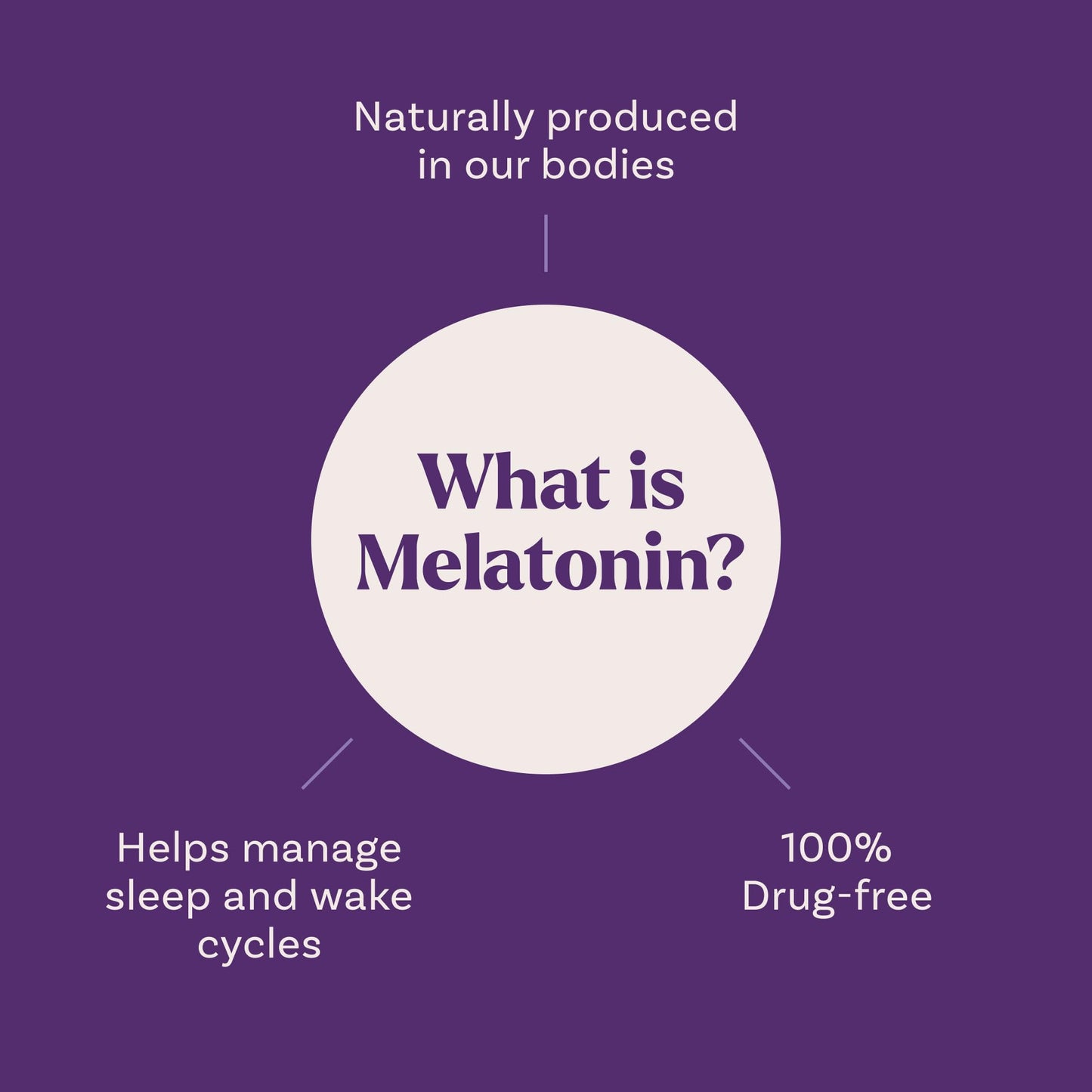 Natrol 5mg Fast Dissolve Tablets Melatonin Strawberry Flavor