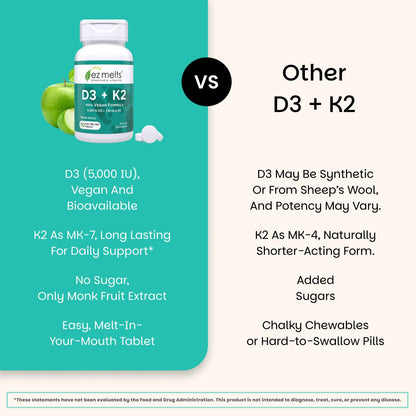 EZ Melts Dissolvable Vegan Vitamin D3 + K2 5,000 IU - Bone & Heart Health Support - Immune Function Support - No Artificial Flavors - Non-GMO - Green Apple