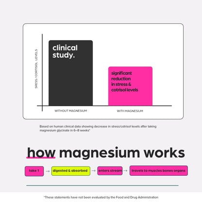 Magnesium Glycinate 1160mg + Aloe Vera, D3 & K2 Complex 90 Capsules - High Absorption, Non-Laxative - Supports, Muscle Function & Healthy Metabolism Chelated Formula ThinbiBuy Supplements Australia