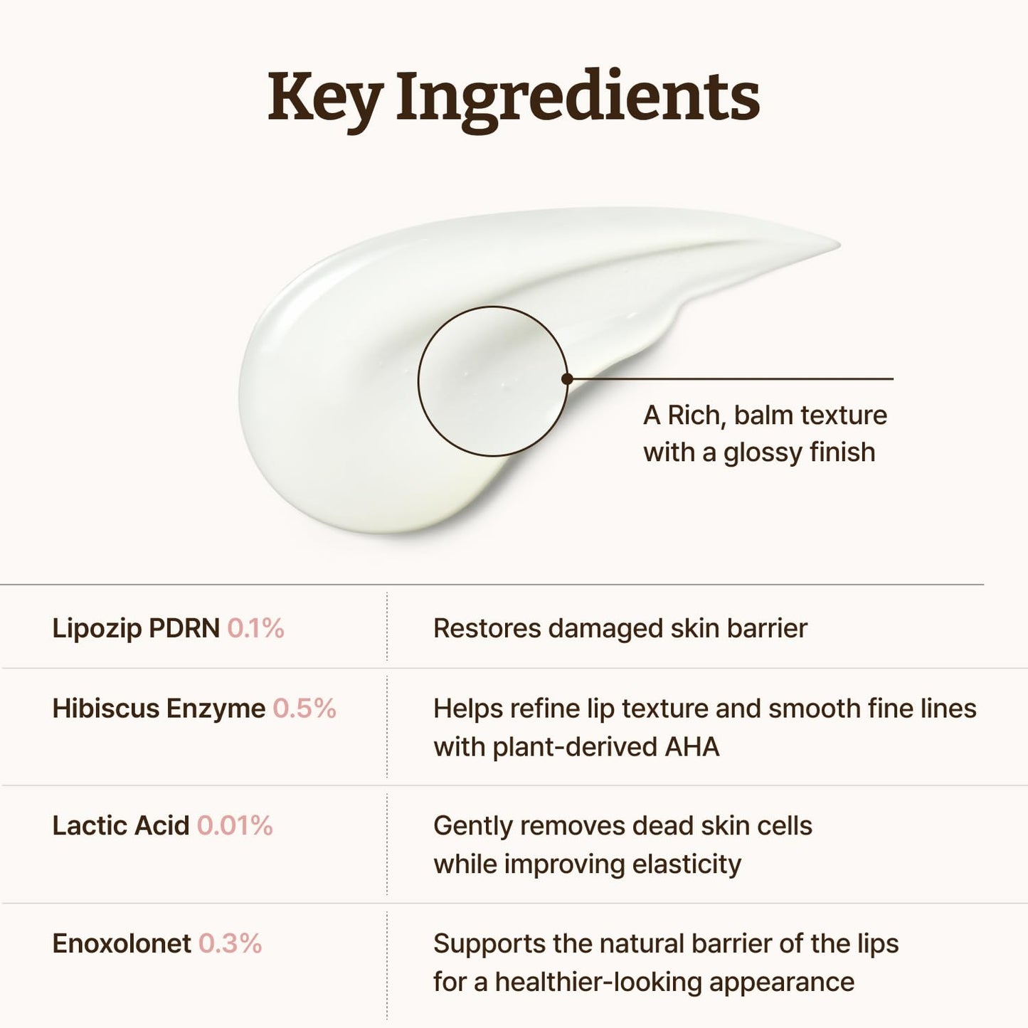 Dr. Reju-All Advanced PDRN Rejuvenating Lip Serum – Hydrating Lip Balm with Lipozip PDRN for Glowy, Dewy Lips – Gentle Exfoliating & Smoothing Lip Moisturizer – Hibiscus & Lactic Acid – 0.3 Fl Oz Dr.Reju-AllBuy Supplements Australia