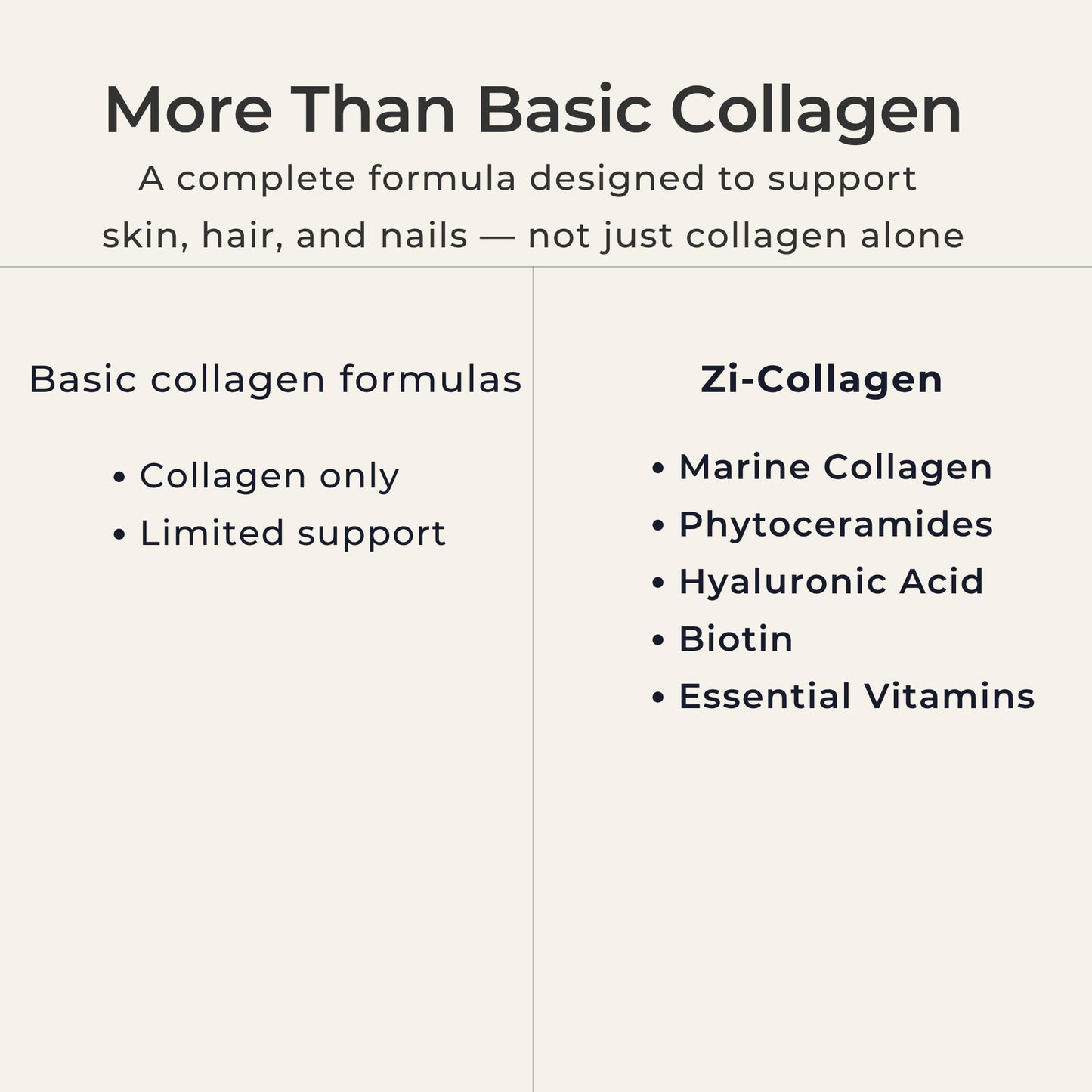 Zi-Collagen Marine Collagen Capsules for Skin, Hair & Nails Support – with Phytoceramides, Hyaluronic Acid, Biotin & Vitamins A C D3 E – 60 Capsules Zivere buy supplements Au