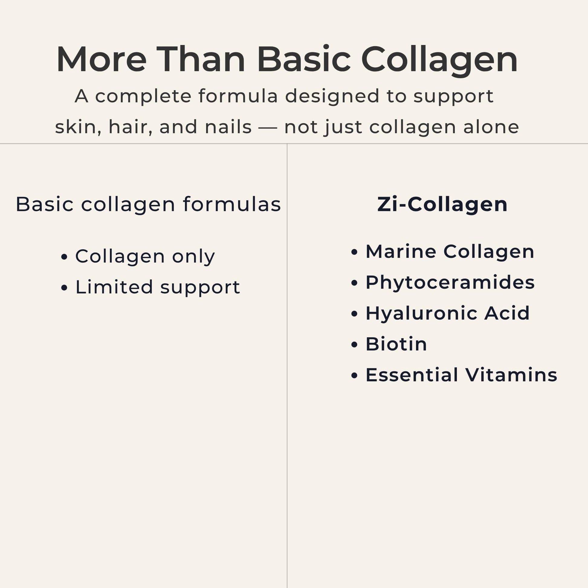 Zi-Collagen Marine Collagen Capsules for Skin, Hair & Nails Support – with Phytoceramides, Hyaluronic Acid, Biotin & Vitamins A C D3 E – 60 Capsules Zivere buy supplements Au