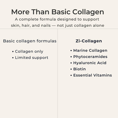 Zi-Collagen Marine Collagen Capsules for Skin, Hair & Nails Support – with Phytoceramides, Hyaluronic Acid, Biotin & Vitamins A C D3 E – 60 Capsules Zivere buy supplements Au