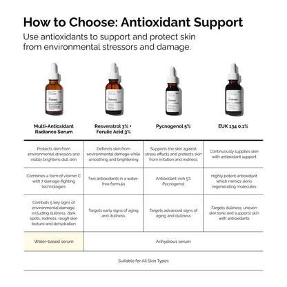 The Ordinary Multi-Antioxidant Radiance Serum, Vitamin C Serum For Face, Brighten & Protect Skin – Boosts Glow