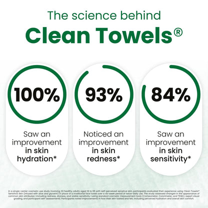CLEAN SKIN CLUB Sensitive Skin Clean Towels® XL, Ultra-Soft Disposable Face Dry Wipes Infused with Aloe & Glycerin