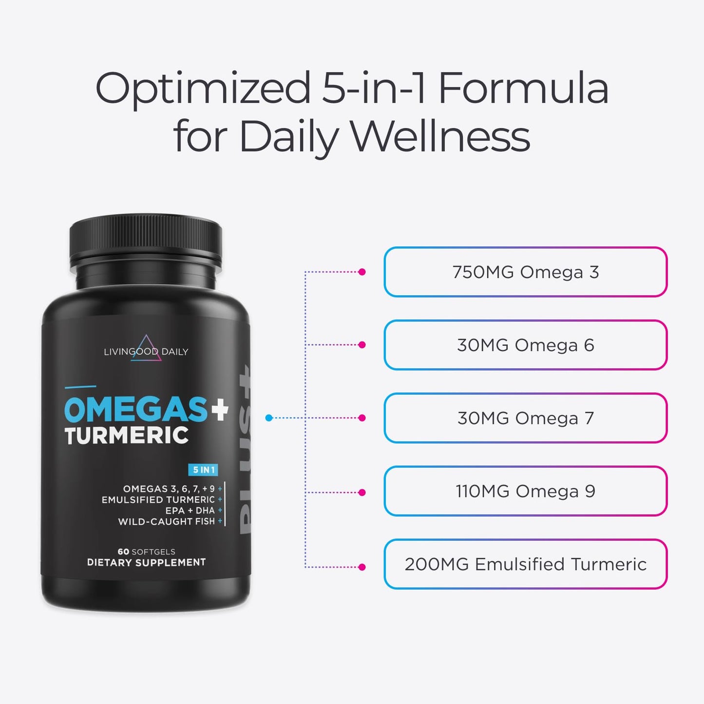 Livingood Daily Omega 3 6 9 Plus Turmeric Curcumin Supplement, 60 Softgels - Fish Oil Omega 3 Supplements (EPA & DHA) for Men and Women - Brain, Joint, Heart Health, and Metabolism - Made in USA Livingood DailyBuy Supplements Australia