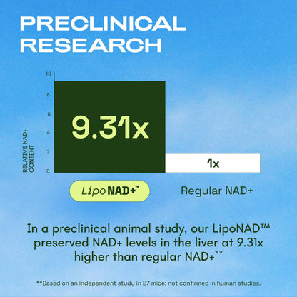 Cata-Kor Liposomal NAD Resveratrol Supplement – NMN Supplement Alternative – Third-Party Tested – Advanced NAD Supplement