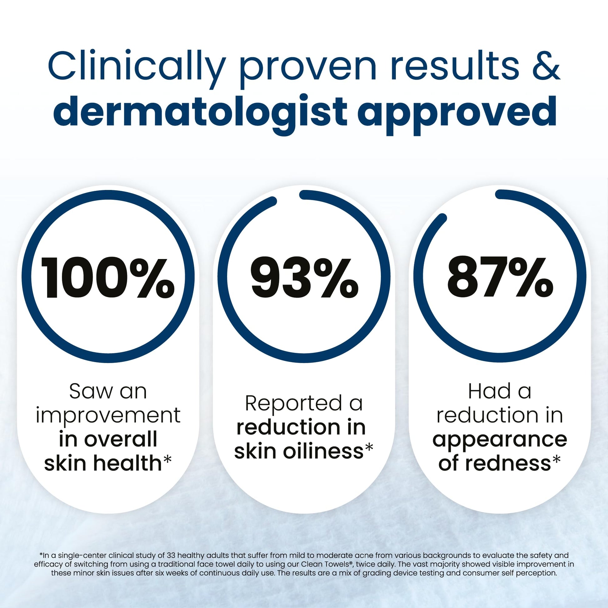Clean Skin Club Clean Towels XL®, 100% USDA Biobased Face Towel, Disposable Face Towelette, Eczema Association Accepted, Makeup Remover Dry Wipes, Ultra Soft, 1 Pack, 50 Ct CLEAN SKIN CLUBBuy Supplements Australia