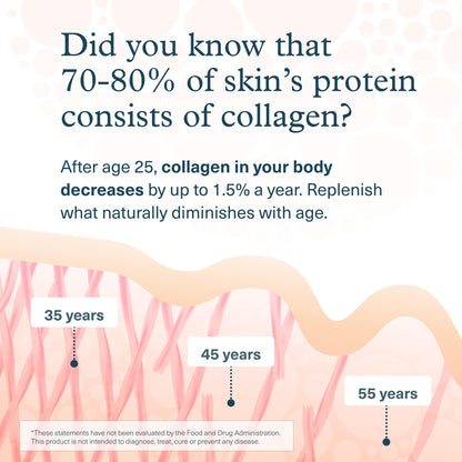 Youtheory Advanced Collagen - 6,000 mg Hydrolyzed Collagen Peptides - Includes Antioxidants & Contains Vitamin C - Hair Growth, Nails, Joint Health & Bone Support