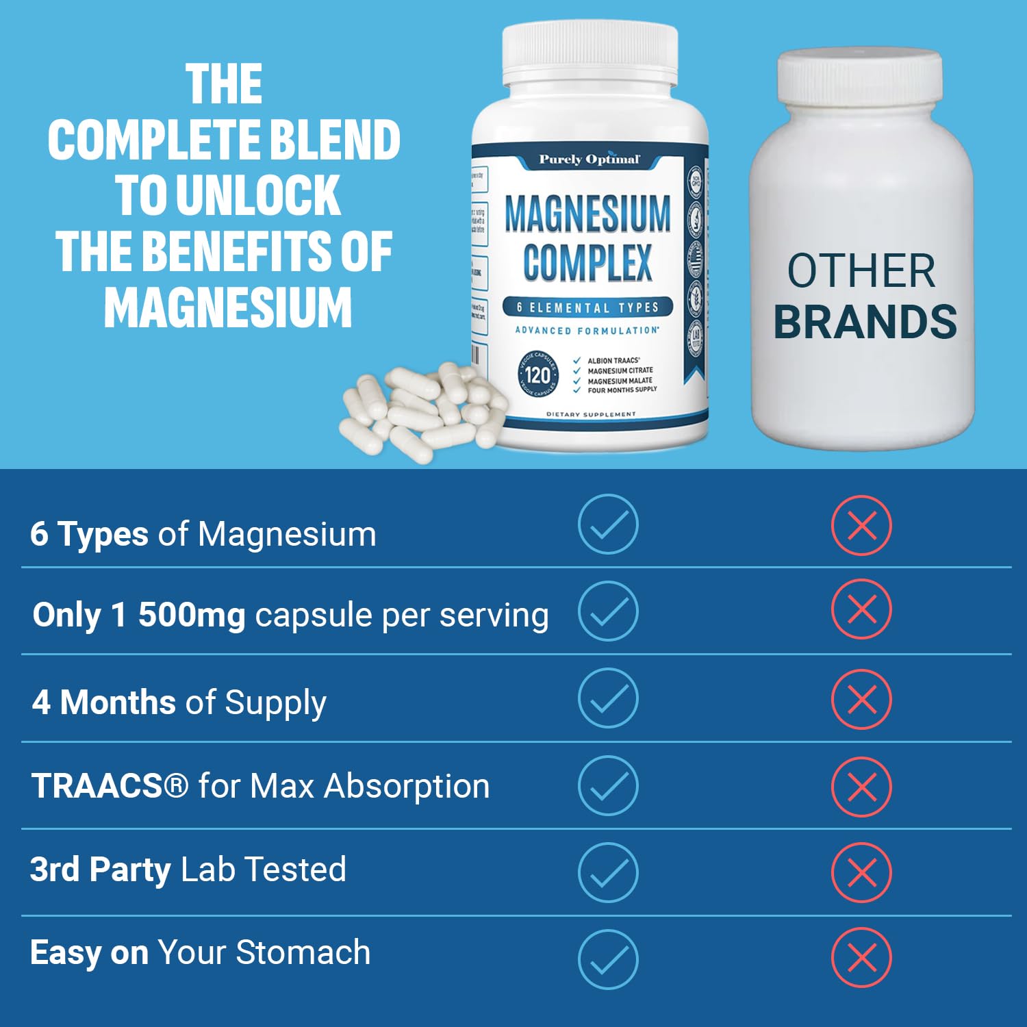 Purely Optimal Magnesium Complex - 6 Forms Magnesium Glycinate, Citrate & Malate - Sleep Support, Stress Relief, Muscles, Heart Health & Relaxation - Magnesium Supplement for Women & Men, 120 Caps Purely Optimal buy supplements Au