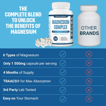 Purely Optimal Magnesium Complex - 6 Forms Magnesium Glycinate, Citrate & Malate - Sleep Support, Stress Relief, Muscles, Heart Health & Relaxation - Magnesium Supplement for Women & Men, 120 Caps Purely Optimal buy supplements Au