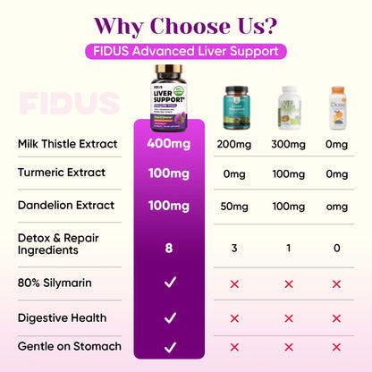 Fidus Milk Thistle Liver Liver Cleanse Detox & Detox Capsules - 400mg Silymarin with TUDCA, NAC, Turmeric & Dandelion Root for Liver Support - 60 Capsules