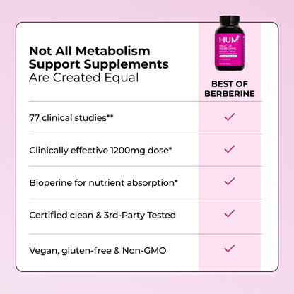HUM Best of Berberine Supplement 1200mg, Pure Potency for Metabolic Wellness, Gut Health, Pure Berberine Supplements Enhanced with BioPerine for Maximum Absorption, 60 Capsules HUMBuy Supplements Australia