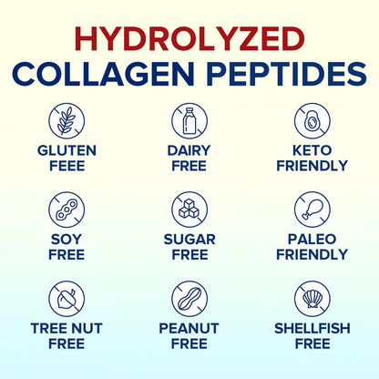 Terranics Multi Collagen Peptides Powder, Type I II III V X Hydrolyzed Collagen for Women+Men, Collagen Supplements, Fast Dissolve