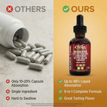 Clean Nutra Berberine with Ceylon Cinnamon Supplement Liquid Drops + Bitter Melon Extract, Glucomannan, Gymnema, Chromium, Turmeric, Organic Panax Ginseng, Moringa GLP-1 Support Clean Nutraceuticals buy supplements Au
