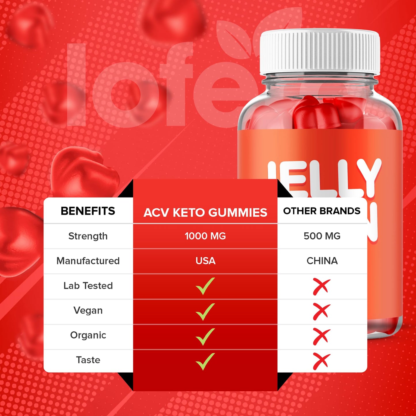 (2 Pack) Jelly Lean Gummies, JellyLean Gummys Loss Support Formula, Premium All-Natural Ingredients Advanced Maximum Strength for Overall Health & Wellness Supplement