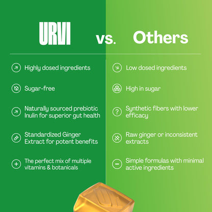 URVI® Metabolism Support Gummies 4-in-1 – Chromium Picolinate, Choline, Inulin & Ginger Extract - Prebiotic Fiber & Minerals – Gut Health & Digestive Support – Sugar-Free – Ginger-Lemon Flavor, 60pcs URVIBuy Supplements Australia