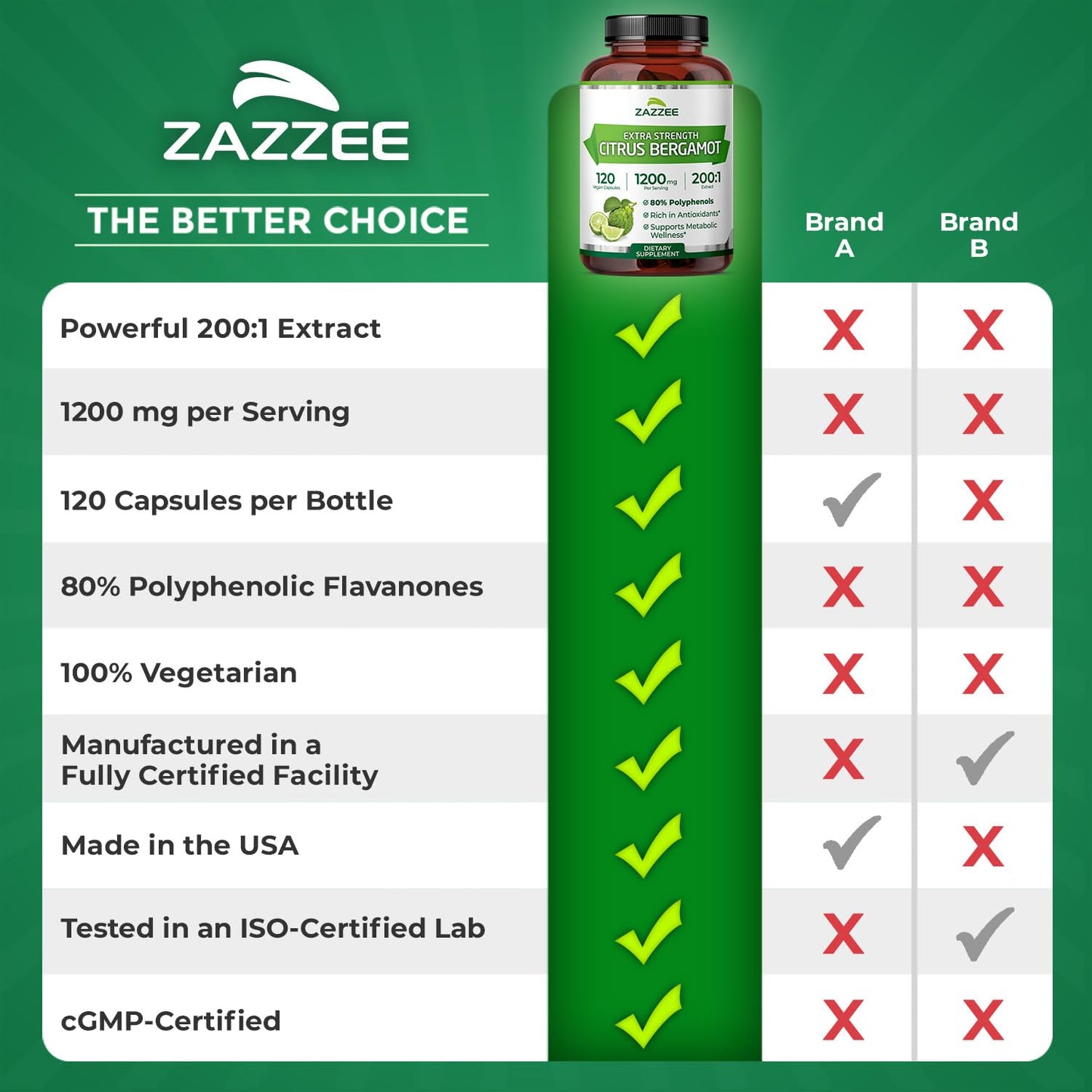 Zazzee Extra Strength Citrus Bergamot 200:1 Extract 1200 mg, 80% Polyphenols, 120 Vegan Capsules, Standardized 200X Potency