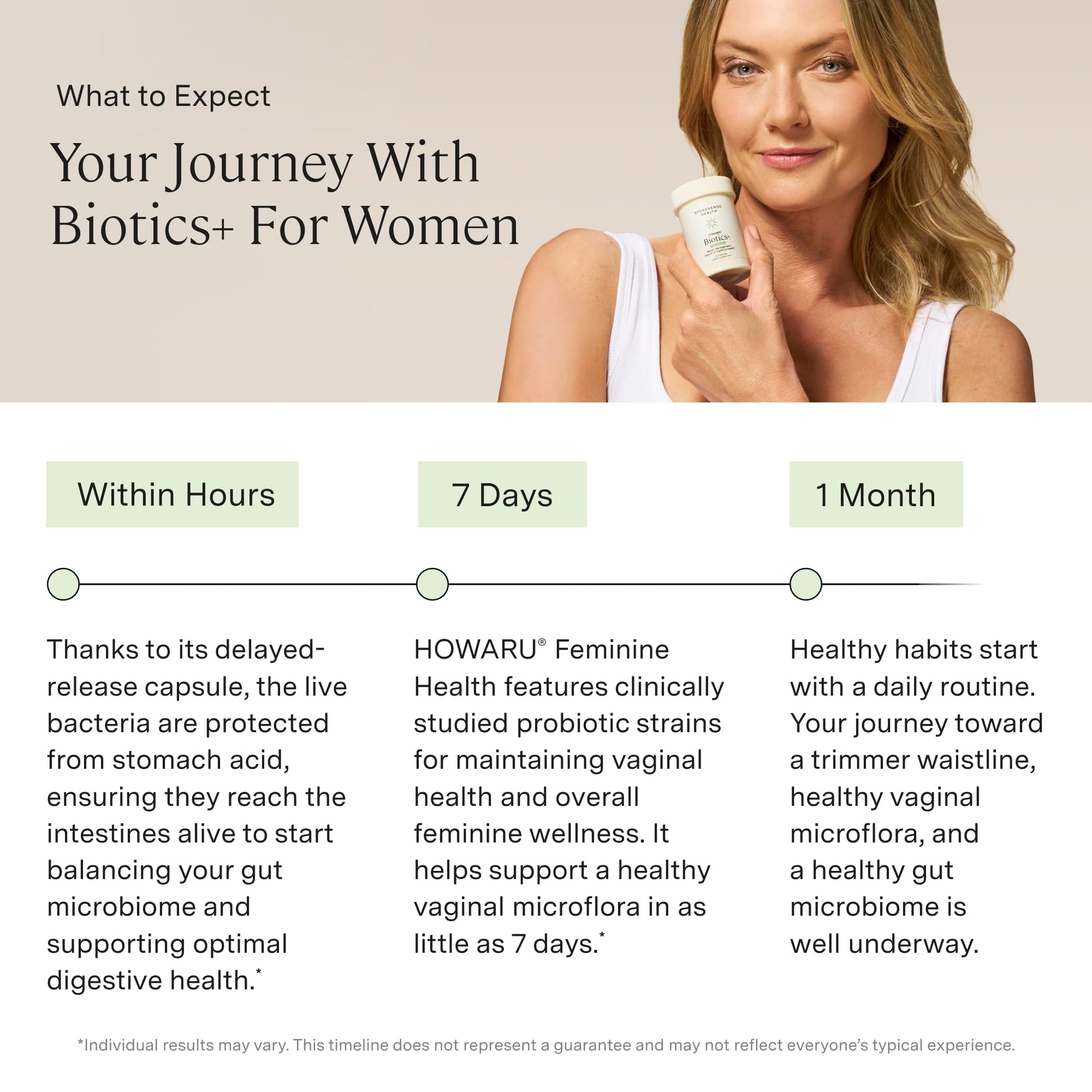 Stonehenge Health Biotics for Women Probiotic 70 Billion CFU, 24 Strains + Prebiotic Fiber, Weight Management, Focus & Mood, Digestive, Vaginal & Immune Support, Non-GMO, 30 Delayed-Release Veg Caps Stonehenge Health buy supplements Au