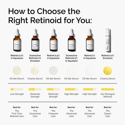 The Ordinary Retinal 0.2% Emulsion, High-Strength Retinoid Serum for Advanced Anti-Aging Support, 0.5 Fl Oz