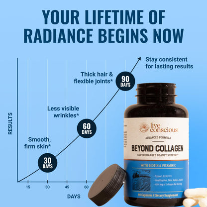 Live Conscious Beyond Collagen Multi Collagen Capsules - Types I, II, III, V & X - Hydrolyzed Blend with Biotin & Vitamin C