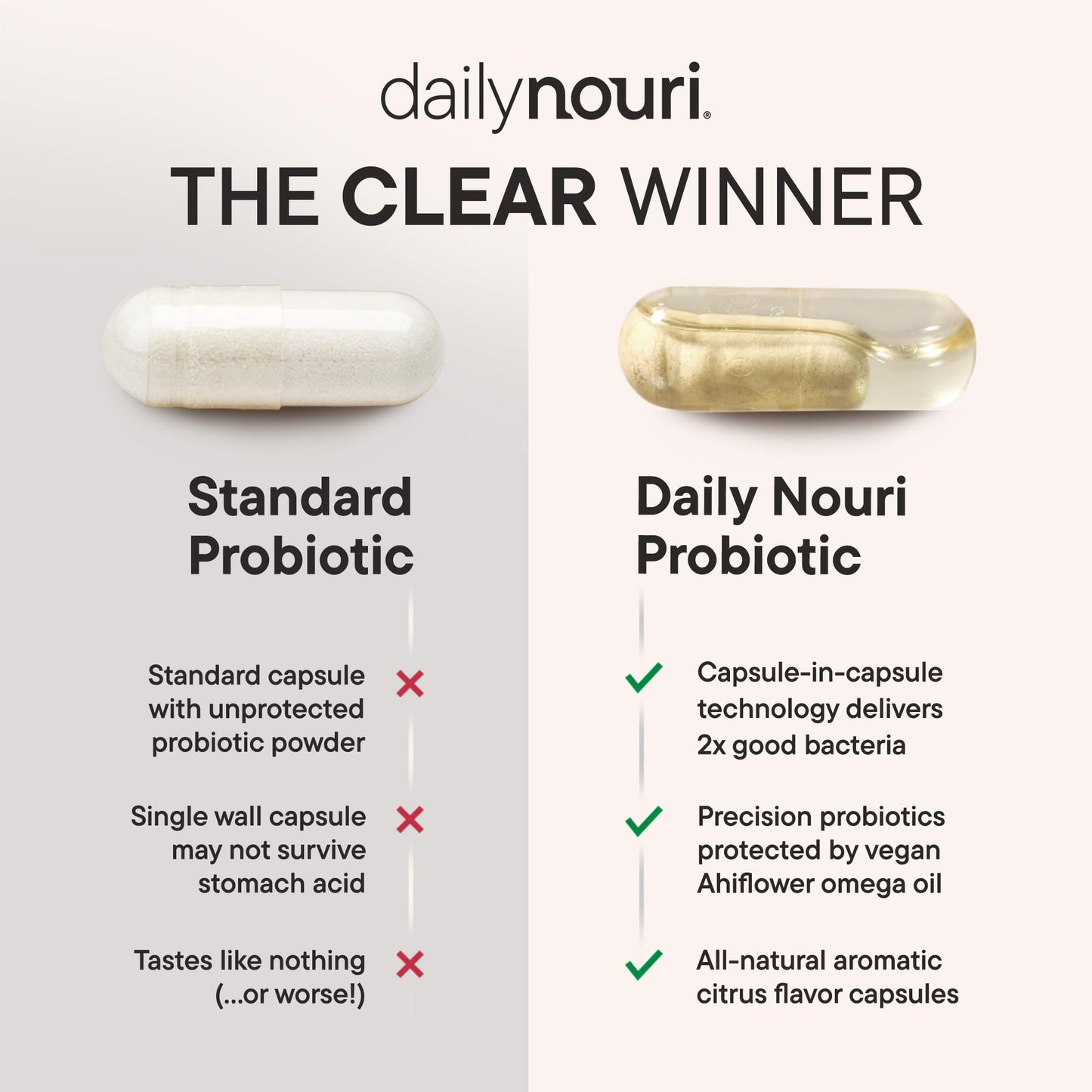 Daily Nouri Menopause Probiotics for Women | Hormonal Balance, Hot Flashes, Night Sweats & Gut Health | 3 Clinically Studied Strains