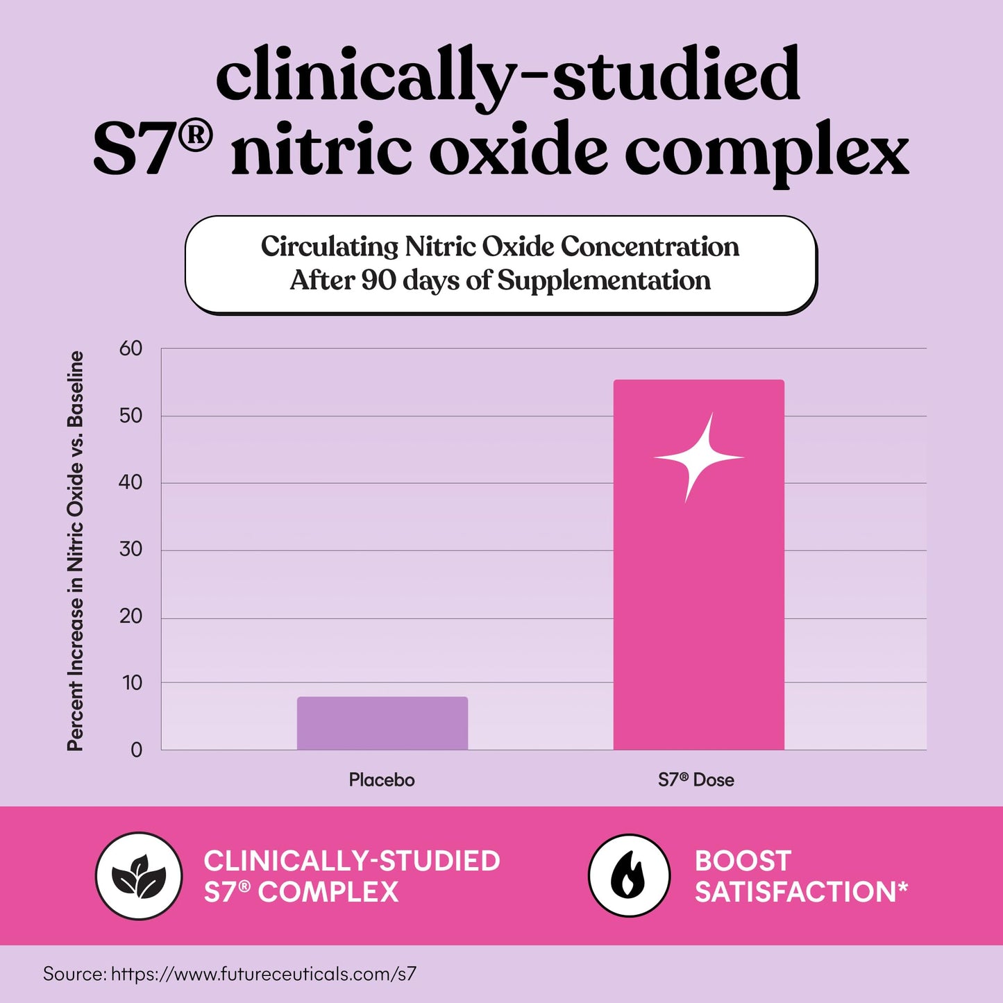 Lemme Play Daily Intimacy Gummies for Women and Men w/Clinically-Studied S7 Nitric Oxide Complex for Healthy Blood Flow