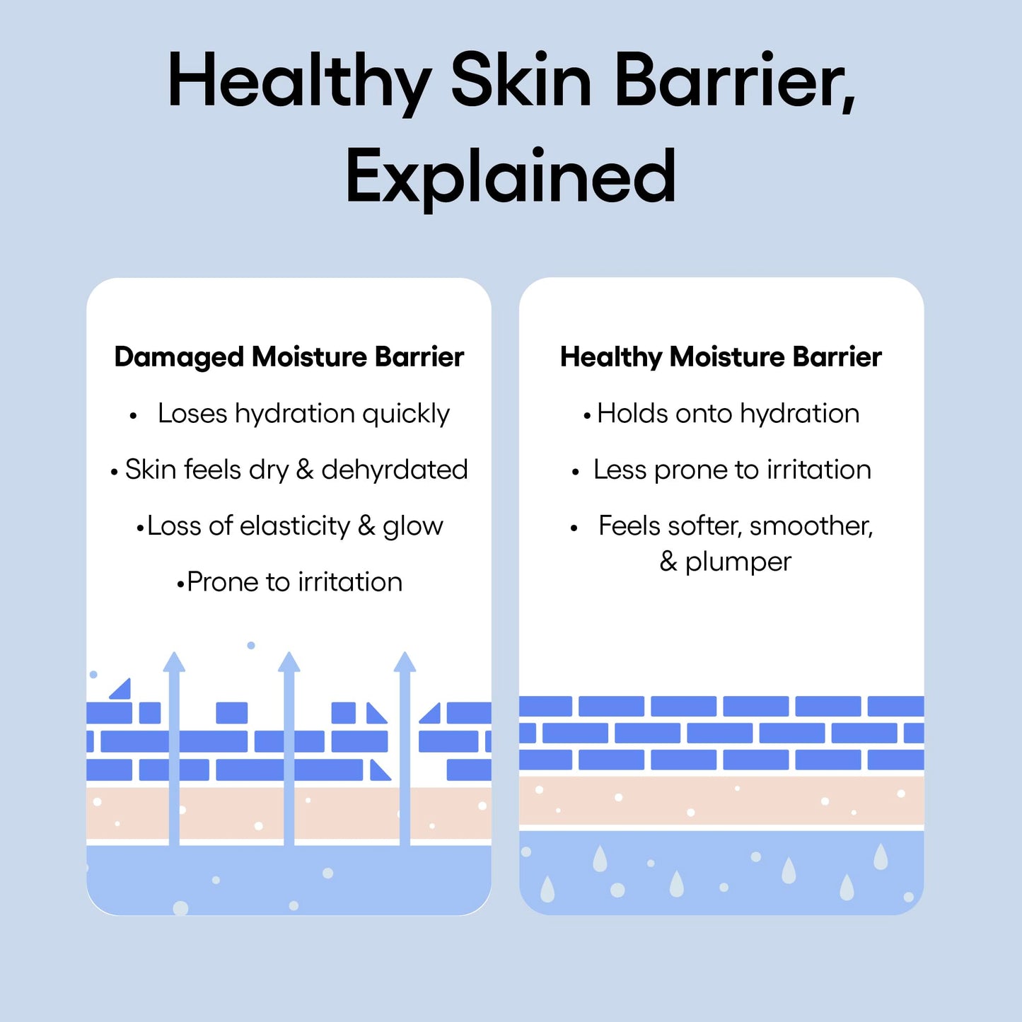 LANEIGE Water Bank Blue Hyaluronic Cream Moisturizer: Hydrating Korean Face Cream with Squalane & Ceramide