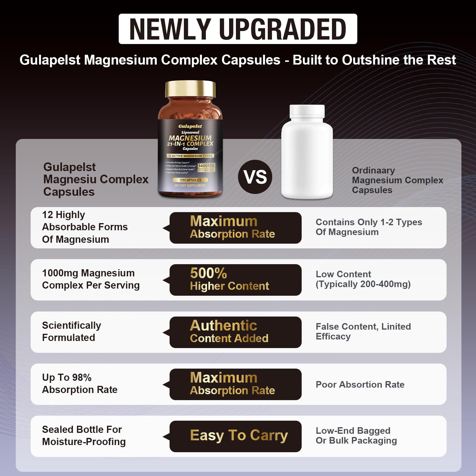 21 in 1 Liposomal 1400mg Magnesium Complex (Citrate, Glycinate, Malate etc) Capsule - 12 Active Types Magnesium with Vitamin D3, B6, B12, C, Ashwagandha & CoQ10 for Women & Men - Support Bone & Muscle Gulapelst buy supplements Au