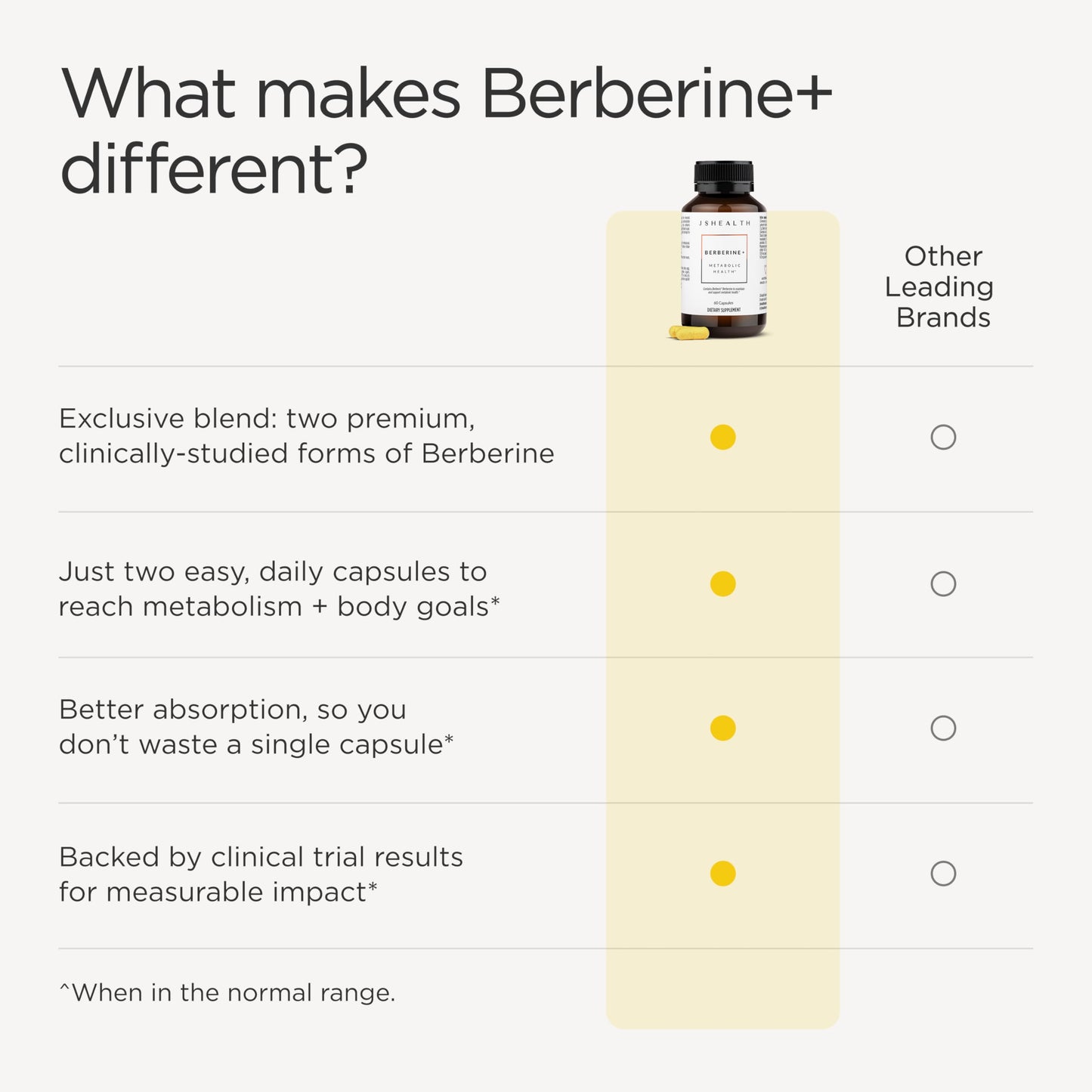 JSHealth Supplement with Berbevis for Metabolic Health Support. Higher Strength for Blood Sugar Already in the Normal Range and Body Composition