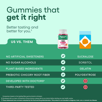 Physician’s Choice Fiber Gummies for Digestive Health & Regularity - Raspberry Lemon Flavor - No Sugar Added & Vegan - Natural Chicory Root Prebiotic Fiber