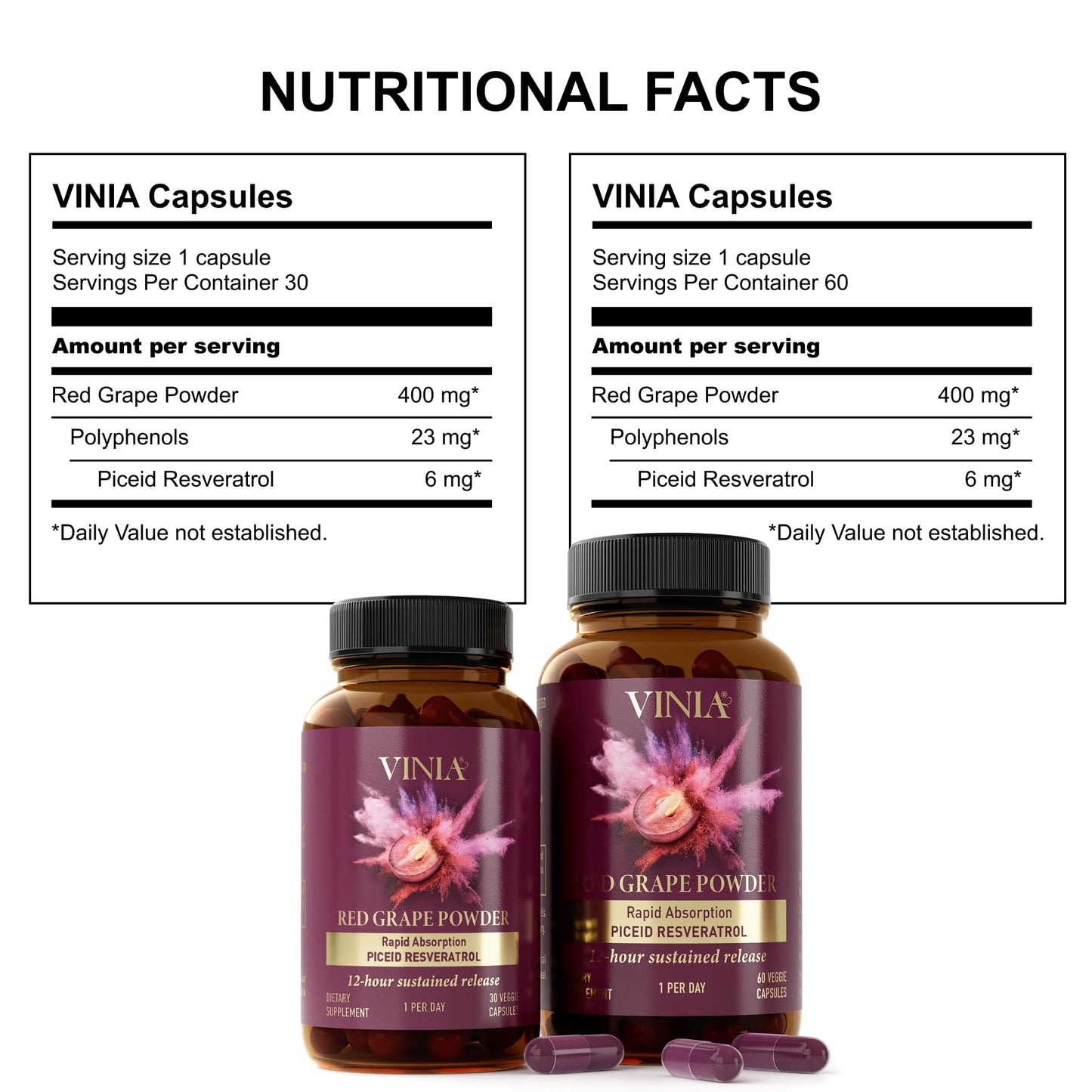 VINIA Piceid Resveratrol Supplement Capsules. Increases Blood Flow and Nitric Oxide. Blood Pressure and Heart Health Support
