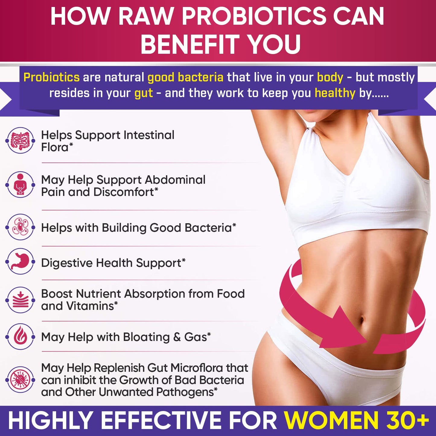 Wholesome Wellness Dr. Formulated Raw Probiotics for Women 100 Billion CFUs Capsules with Prebiotics, Digestive Enzymes