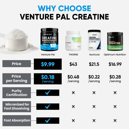 Venture Pal 100% Pure Micronized Creatine Monohydrate Powder, Unflavored Creatine for Women & Men, Vegan, Keto, Gluten Free, 5 g (5000mg) per Serving