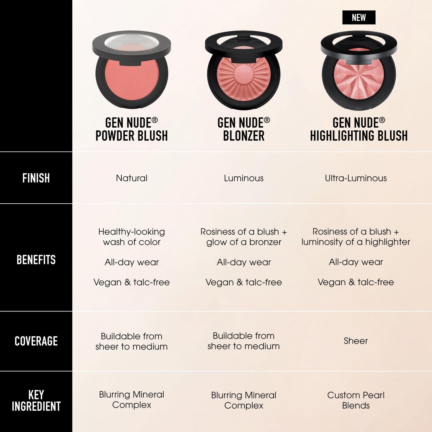 bareMinerals Gen Nude Highlighting Blush, Opal Glow, Vegan, Cruelty-Free & Dermatologist-Tested